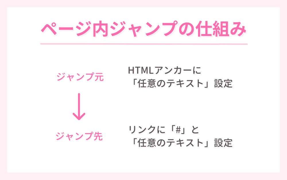 ページ内ジャンプの仕組み