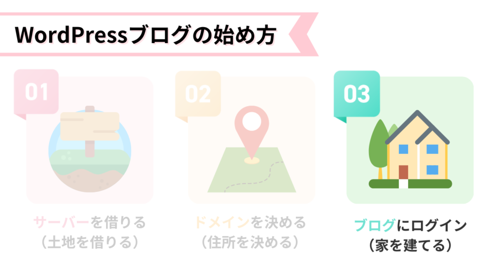 ブログの始め方ステップ3