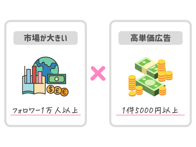 ブログジャンルの選び方