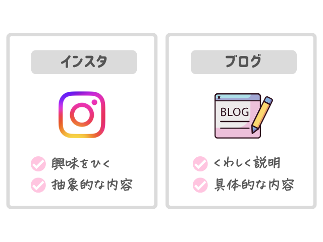 インスタとブログの使い分け